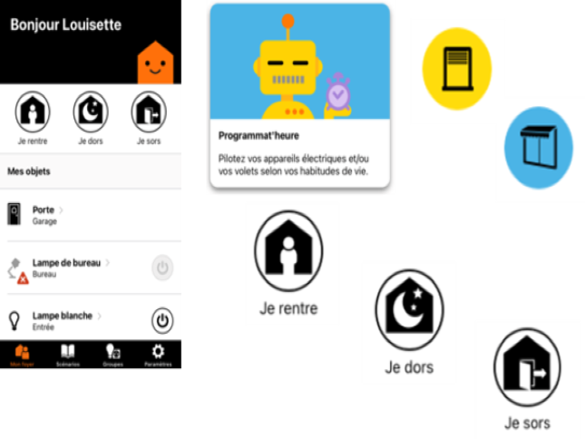 Kit de connectivité Somfy
