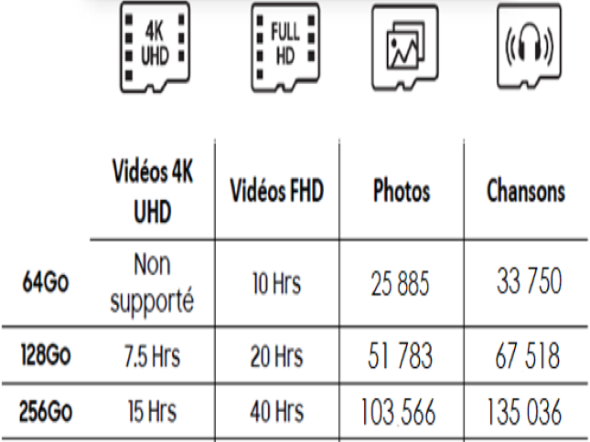 Carte Micro SD EVO PLUS avec Adaptateur SD