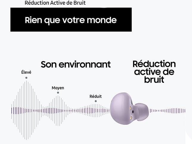 Les écouteurs Bluetooth Samsung Galaxy Buds Live à prix réduit quelques  jours encore - Le Parisien