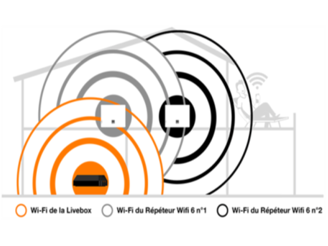 Nouveau répéteur Wifi 6 - Orange : prix, avis, caractéristiques - Orange