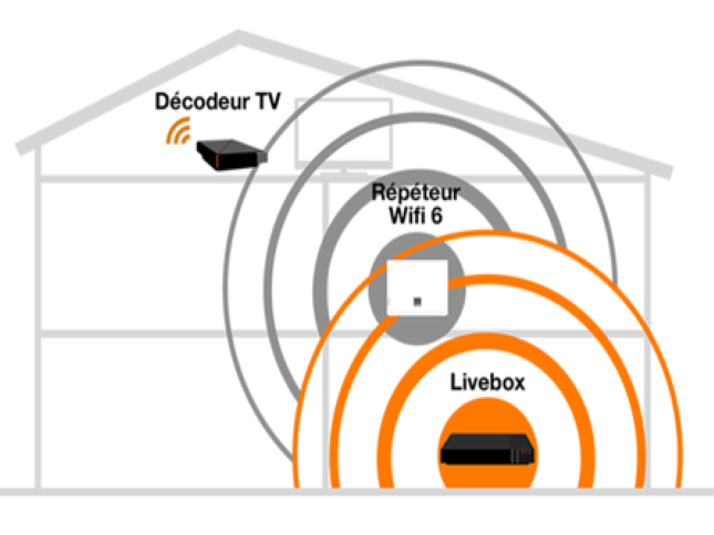 Repeteur wifi 6 orange - Cdiscount