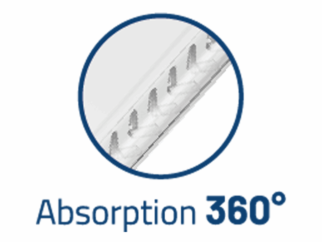 Absorption 360°