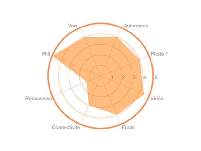 Xiaomi Mi 11 5G avec Orange