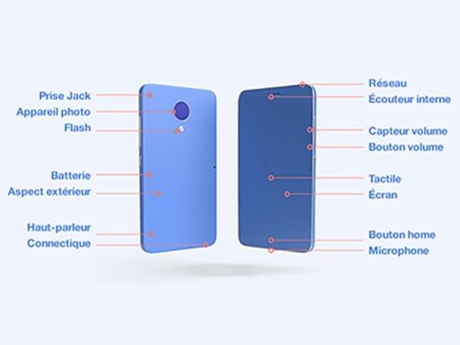 recommerce