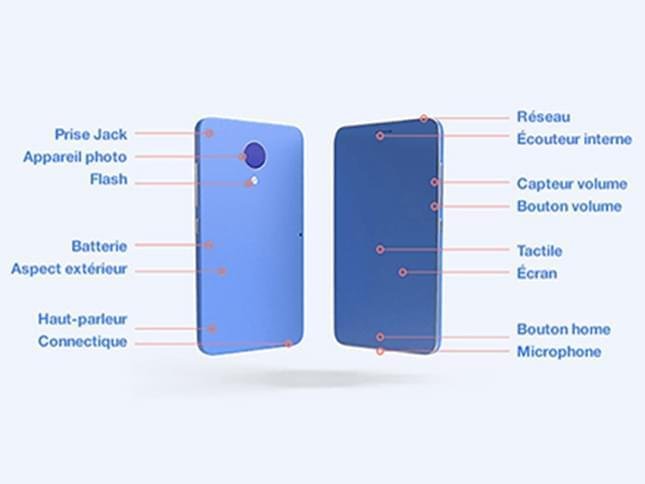 Recommerce