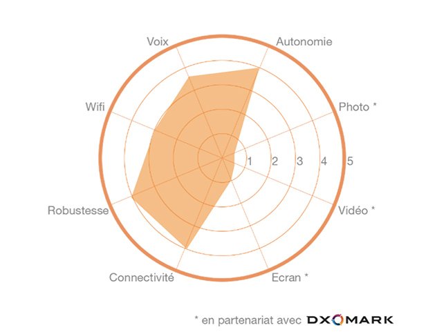 Dxomark