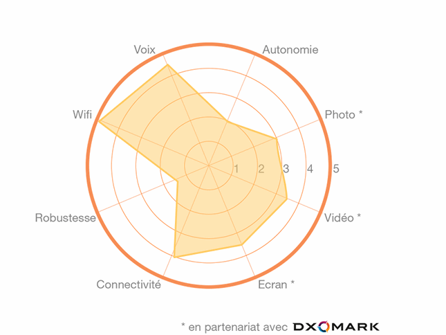 L'avis de l'expert