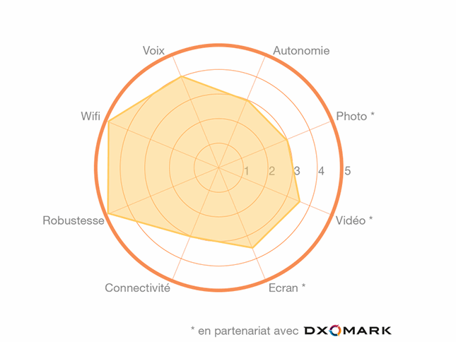 L'avis de l'expert