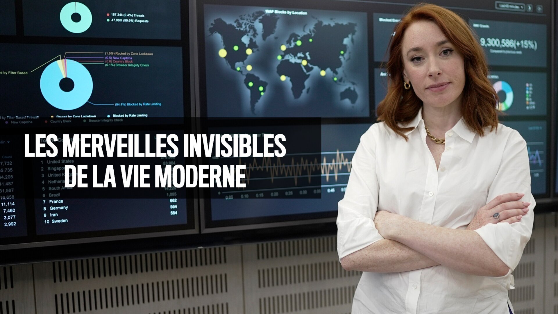 Les bracelets connectés