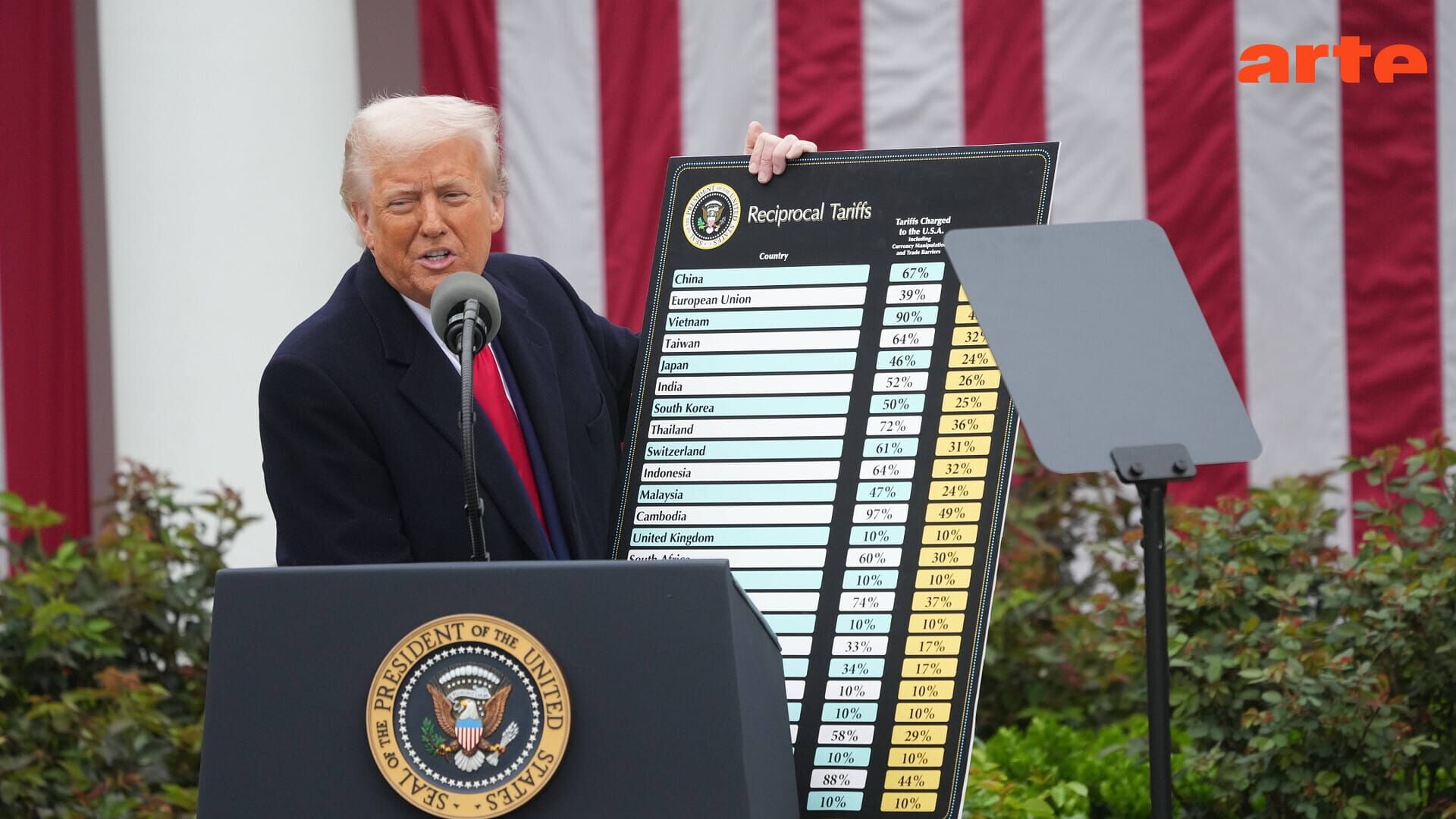 Trump, no Limit
