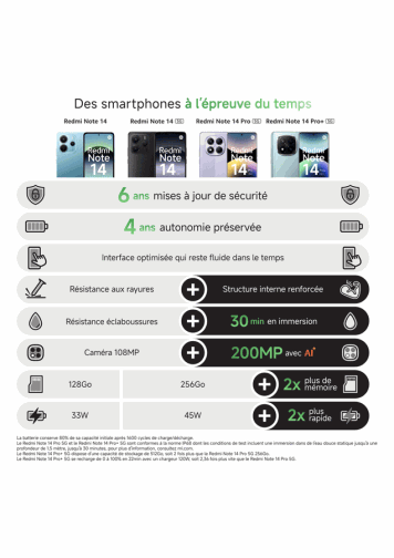 Visuel sur les principaux avantages de la gamme  Xiaomi Redmi Note 14