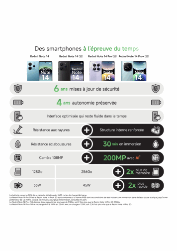 Récapitulatif des principaux avantages techniques de la gamme Xiaomi Redmi Note 14