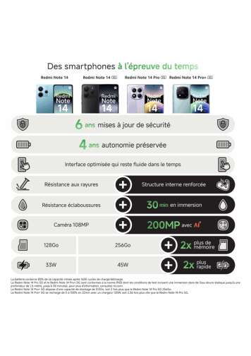  Principaux avantages techniques du Xiaomi Redmi Note 14 