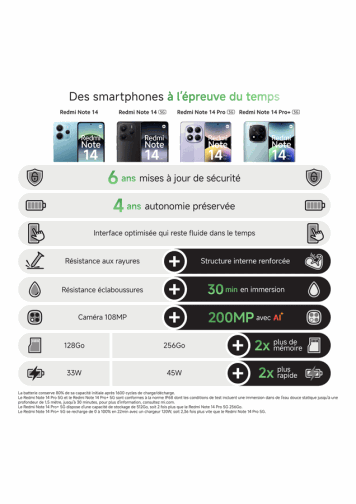  Principales avantages de la gamme Xiaomi Redmi Note 14 