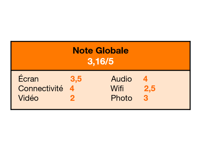 Note globale