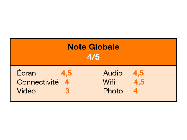 Note globale
