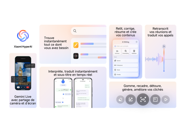 Xiaomi HyperAI
