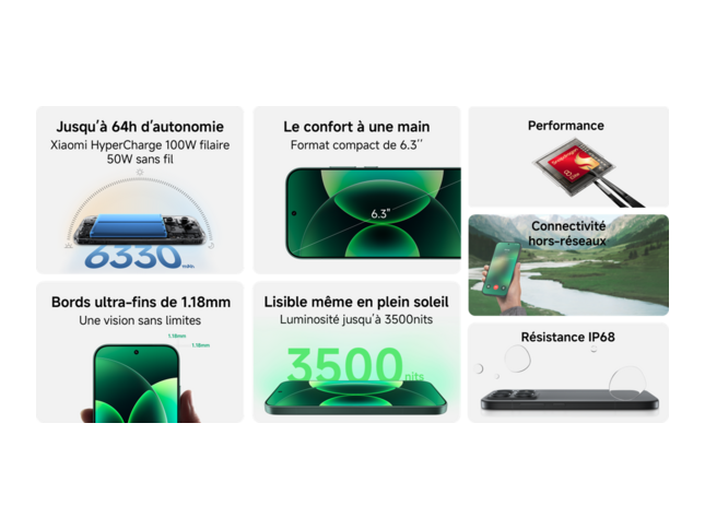 batterie haute capacité de 6330 mAh