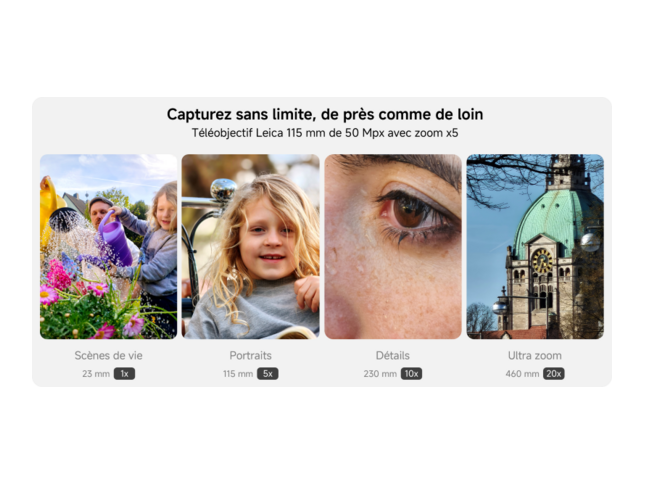 Téléobjectif leica