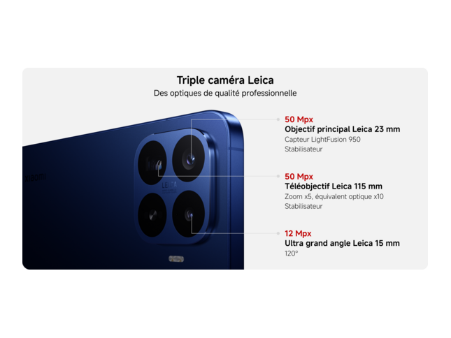 Triple caméra Leica