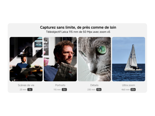 Téléobjectif Leica