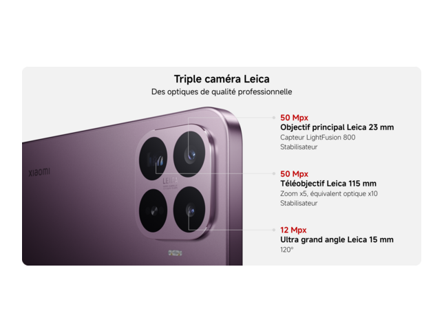 Triple caméra Leica