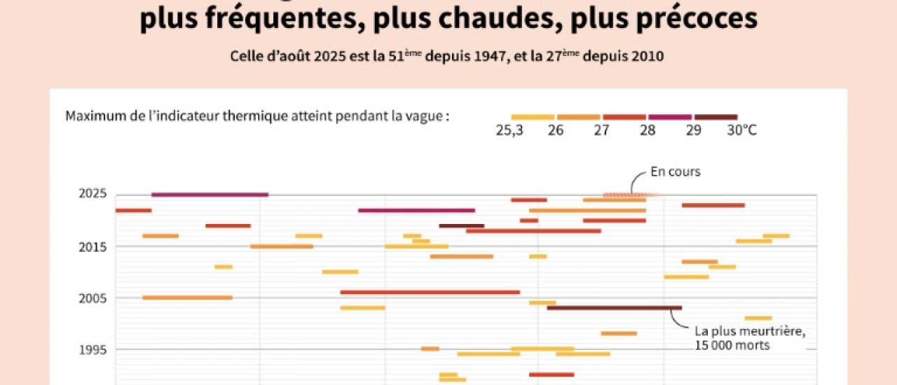 La canicule touche encore une grande partie du pays