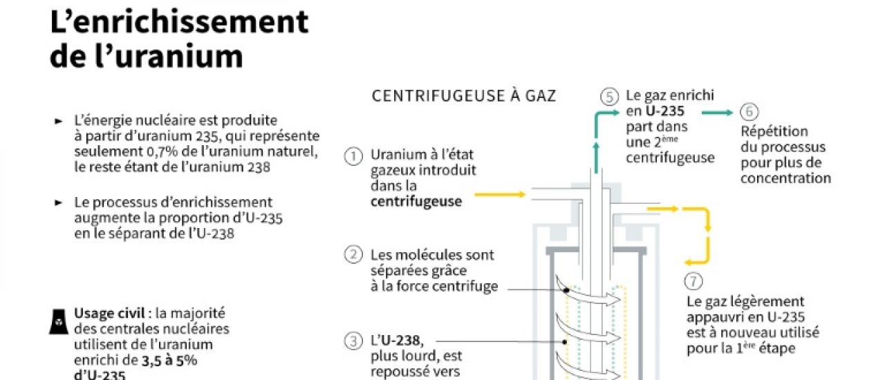Nucléaire: l'Iran accuse les Européens de ne pas avoir respecté l'accord de 2015, avant des pourparlers