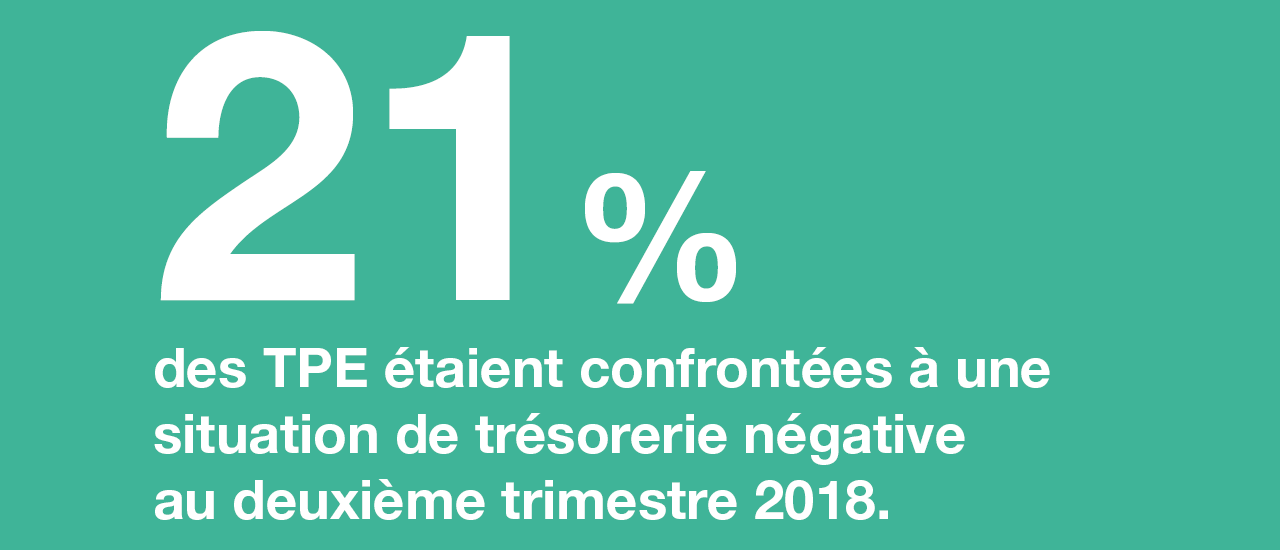 Difficultés financières : quels soutiens activer ?