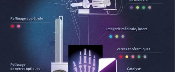 Usages des terres rares Usages des terres rares