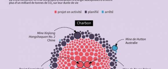 "Bombes carbone" : les 600 projets fossiles les plus dangereux pour le climat "Bombes carbone" : les 600 projets fossiles les plus dangereux pour le climat