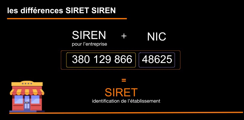Différences entre SIREN et SIRET